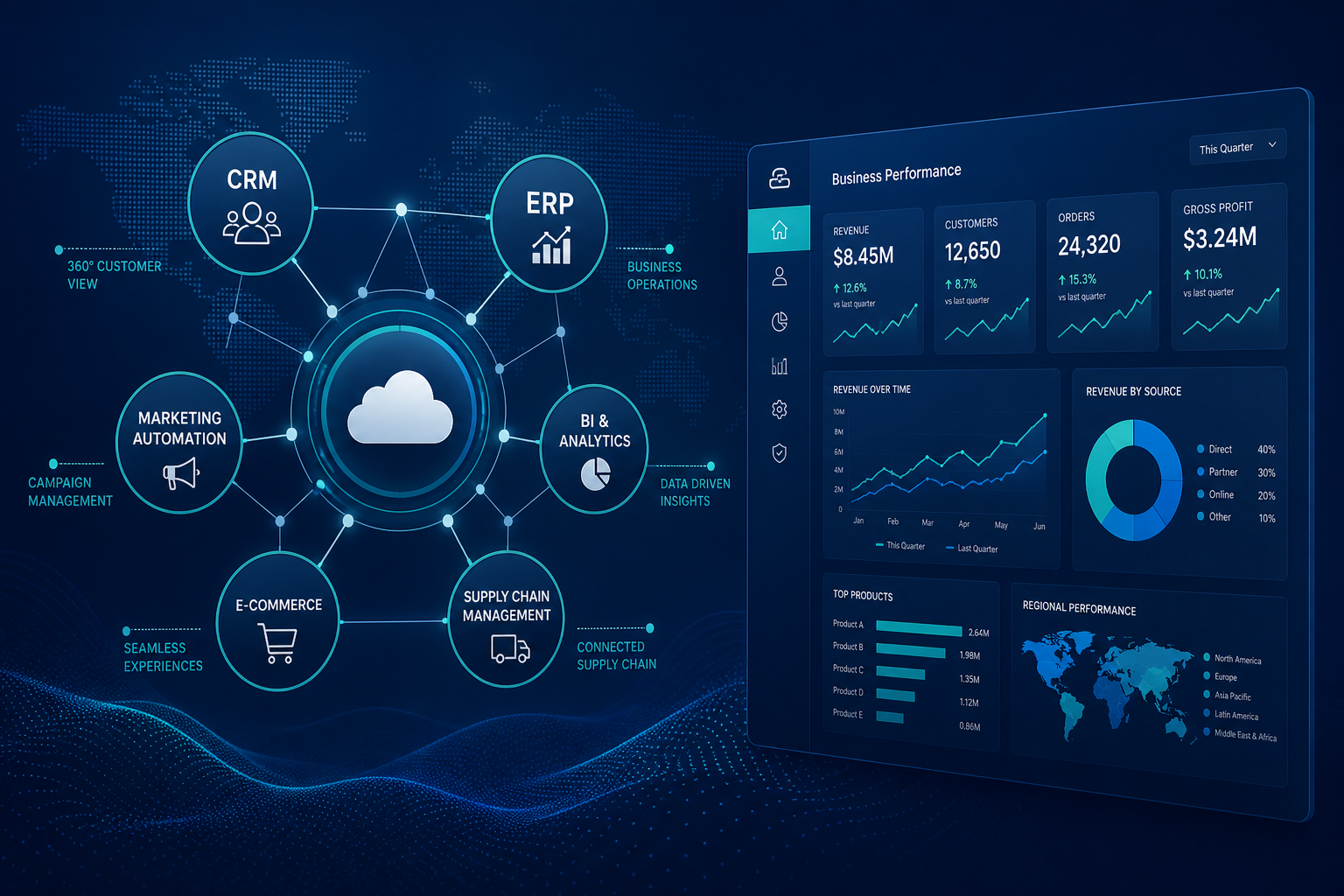 IT consulting and integration services